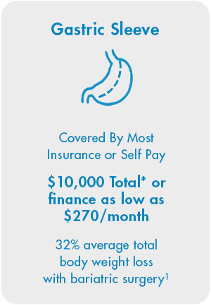 Gastric Sleeve - Covered By Most Insurance or Self Pay